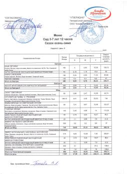 Меню
САД 2 неделя 5 день
05.12.2025