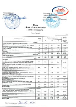 Меню Ясли 1 неделя 5 день
13.03.2026