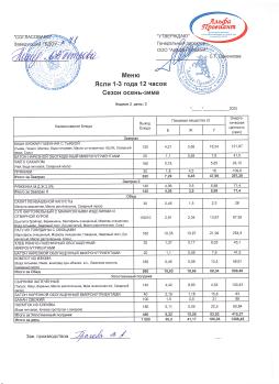 Меню
ЯСЛИ 2 неделя 3 день
03.12.2025