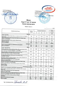 Меню Сад 2 неделя 5 день
20.03.2026