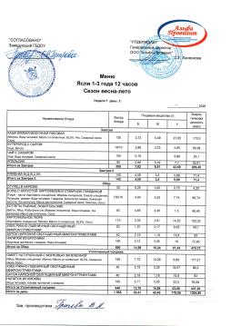 Меню Ясли 1 неделя 2 день
10.03.2026