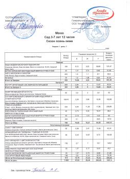 Меню
САД 1 неделя 1 день
24.11.2025