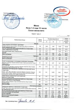 Меню Ясли 1 неделя 3 день
11.03.2026
